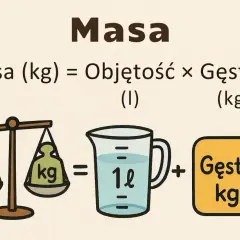 Masa (kg) = Objętość (l) × Gęstość (kg/l). Oblicz, ile wazy litr ropy, mnożąc objętość przez gęstość.