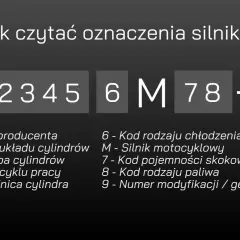Jak czytać oznaczenia silnika? Sekwencja cyfr i liter, np. 123456M78-9, zawiera kluczowe informacje o silniku, w tym jego numer.