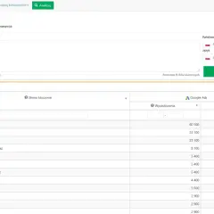 Wyniki wyszukiwania fraz dla "buty sportowe" w e-commerce. Analiza słów kluczowych, wyszukiwań i CPC.