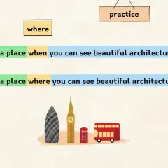 Esercitazione sulle defining relative clauses: "It is a place where you can see beautiful architecture" è corretto.
