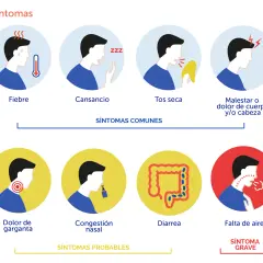 Síntomas del coronavirus: ¿Estás ignorando señales preocupantes?