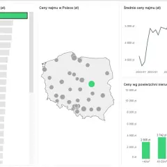 Ile kosztuje wynajem pokoju? Ceny, które zaskoczą w 2024 roku