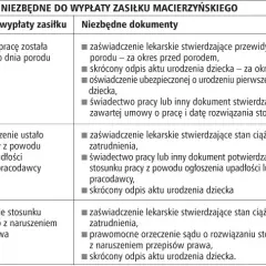 Zasiłek macierzyński po utracie pracy? ZUS wyjaśnia krok po kroku