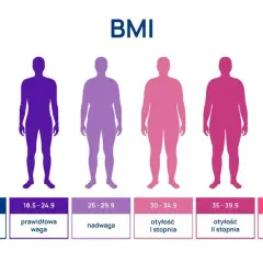 Od jakiego bmi jest nadwaga i jak uniknąć problemów zdrowotnych