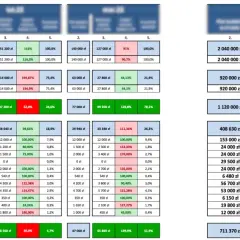Tabela przedstawia dane finansowe firmy, w tym budżet firmy, z podziałem na miesiące i kategorie.