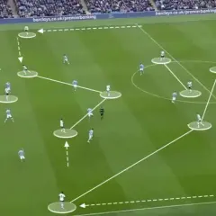 Fußballtaktik: Spieler in einer 4-2-3-1-Formation bewegen sich auf dem Spielfeld, Linien zeigen Passwege.