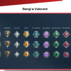 Wykres rang w Valorant: od Żelaznego do Nieśmiertelnego, z poziomami 01, 02, 03 i Radiant.
