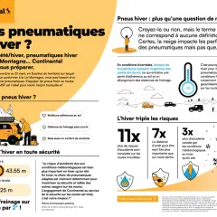 Pneus hiver : la Loi Montagne impose une sécurité accrue. Continental vous équipe pour affronter l'hiver en toute sérénité.