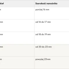 Tabela z rozmiarami okularów: oznaczenie, szerokość szkieł, szerokość nanośnika, długość zauszników.