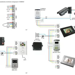 Jak podłączyć domofon ACO - uniknij błędów podczas instalacji
