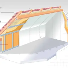 Vue en coupe d'une toiture et d'un mur extérieur montrant l'isolant. Quel r pour une bonne isolation de toit ? L'image illustre l'importance de l'isolant.