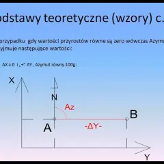 Jak obliczyć azymut? Prosty sposób na precyzyjne wyznaczenie kierunku