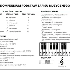 Cała nuta: Jak ją rozpoznać, liczyć i dlaczego jest kluczowa?