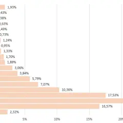 Ile zarabia DJ w Polsce? Zaskakujące fakty o wynagrodzeniach