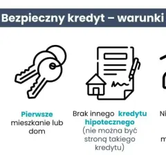 Pierwsze mieszkanie od kiedy? Sprawdź, kiedy możesz aplikować i uniknij błędów
