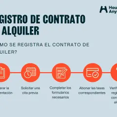 Proceso para registrar contrato de alquiler: preparar documentación, solicitar cita, completar formularios, abonar tasas y verificación final.