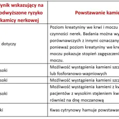 Czy badanie moczu wykryje kamicę nerkową? Odkryj prawdę o diagnozie