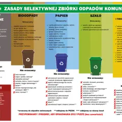 Co zrobić z resztkami styropianu? Nie wrzucaj go do odpadów zmieszanych ani budowlanych. Styropian budowlany oddaj do PSZOK.