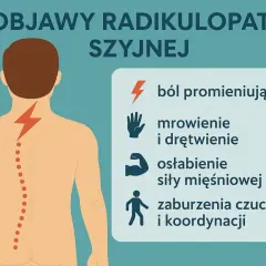 Objawy radikulopatii szyjnej: ból promieniujący, mrowienie, drętwienie, osłabienie mięśni, zaburzenia czucia. Ucisk na nerw błędny może objawiać się podobnie.