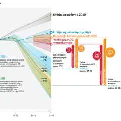 Jak obliczać wskaźnik emisji CO2 i skutecznie redukować emisję w różnych branżach
