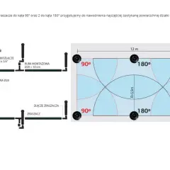 Schemat instalacji zraszaczy wynurzalnych z zaznaczonymi kątami pracy (90°, 180°) i zasięgiem.