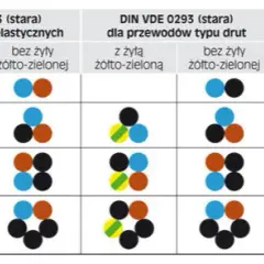 Co oznacza L w elektryce? Kluczowe informacje o przewodach i fazach
