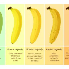 Ile kcal ma banan? Fakty i mity jak jeść, by wspierał dietę?