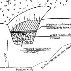 Jakie kruszywo do oczyszczalni? Wybierz najlepsze materiały do drenażu