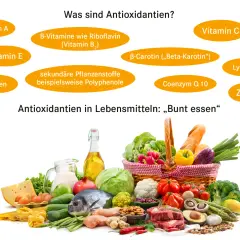 Antioxidantien wie Vitamine A, C, E, Selen, Lycopin, Zink, Beta-Carotin und Polyphenole helfen gegen oxidativen Stress. Bunt essen!
