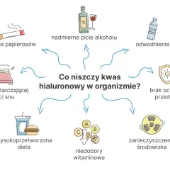 Kwas hialuronowy i alkohol: dlaczego to złe połączenie?