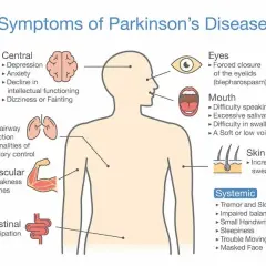 Parkinson: Ukryte objawy psychiczne. Rozpoznaj i uzyskaj pomoc