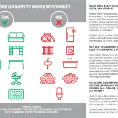 Zielone ikony pokazują, co można wyrzucić na gabaryty: meble, materac, wózek. Czerwone ikony pokazują, czego nie można.