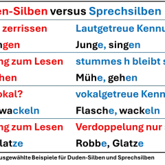 Tabelle erklärt Regeln Silbentrennung Grundschule: Duden-Silben vs. Sprechsilben, Lautgetreue Kennung, stummes h, langer Vokal, Verdoppelung.