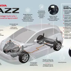 Honda Jazz: hybrydowy asystent z zaawansowanymi systemami bezpieczeństwa SENSING i innowacyjnym wnętrzem Magic Seats.
