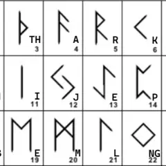 Symbole runiczne znaczenie: Odkryj ich tajemnice i moc magiczną