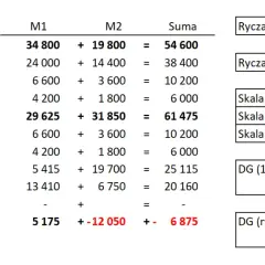 Ryczałt: Terminy płatności (miesięczne, kwartalne, grudniowe)