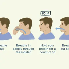 Instrukcja użycia inhalatora: otwórz, wydychaj, wdychaj głęboko, wstrzymaj oddech na 10 sekund, powoli wydychaj, zamknij. Pamiętaj o prawidłowym dawkowaniu.