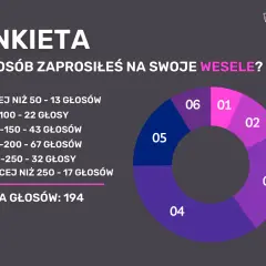 Kogo zaprosić na wesele? Lista gości bez stresu i presji!