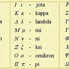 Opanuj litery greckie w matematyce: Klucz do wzorów!