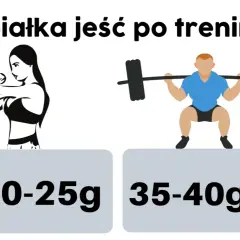 Kiedy jeść po treningu? Obalamy mity, budujemy mięśnie!