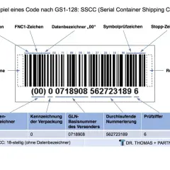 Beispiel eines SSCC-Codes (GS1-128) mit Erläuterung der Bestandteile. Die nve nummer ist hier als 18-stelliger Code dargestellt.