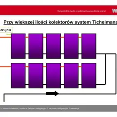 Schemat układu Tichelmanna z czujnikiem i kolektorami.