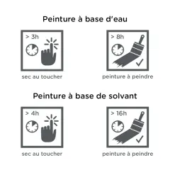Temps séchage peinture à l'eau : sec au toucher >3h, peinture à peindre >8h. Comparaison avec peinture solvant.