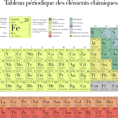 Jaki symbol ma potas? Odkryj znaczenie symbolu K w chemii