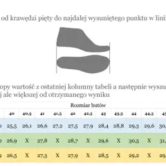 Rozmiar buta 23 ile to cm? Sprawdź, jak dobrać idealny rozmiar