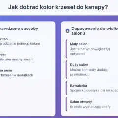 Salon: Krzesła nie muszą pasować do kanapy! Łącz kolory stylowo