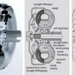 Jak działa sprzęgło hydrokinetyczne? Zrozum jego tajemnice i funkcje