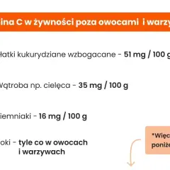 Grafika przedstawia źródła witaminy C poza owocami i warzywami: płatki kukurydziane, wątrobę, ziemniaki i soki.
