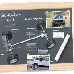 Illustration som förklarar hur fyrhjulsdrift fungerar, med text om vinkelväxel, kardanaxel, differentialväxlar, hjulkoll och fyrhjulskoppling.