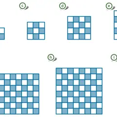 Kolejne kwadraty z niebieskimi i białymi polami. Widać kwadrat 1x1, 2x2, 3x3, 4x4, 5x5, 6x6, 7x7, 8x8, 9x9. Sześcian liczby 4 to 4x4.